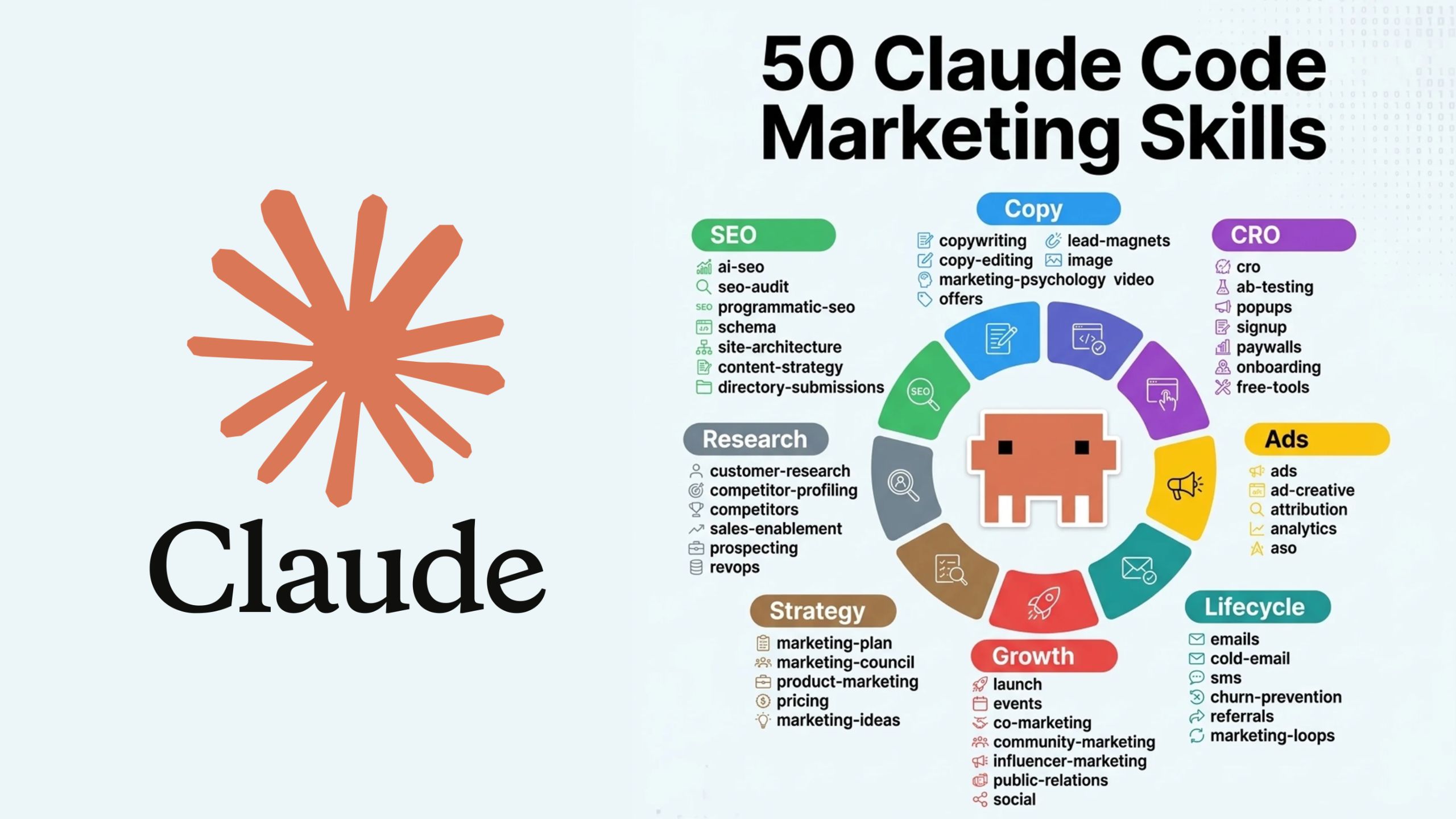 50 Claude Code Marketing Skills + download